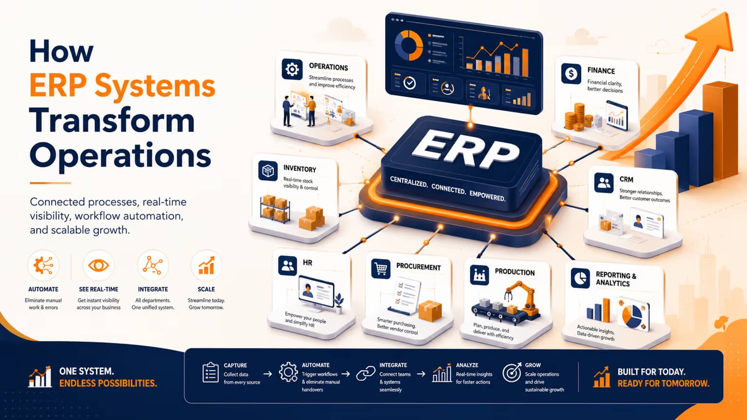 Digital Transformation in HR & Payroll Operations