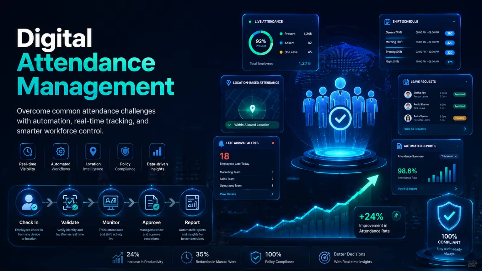 How Businesses Can Reduce Payroll Errors Through Automation